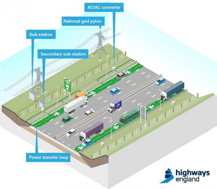 highways