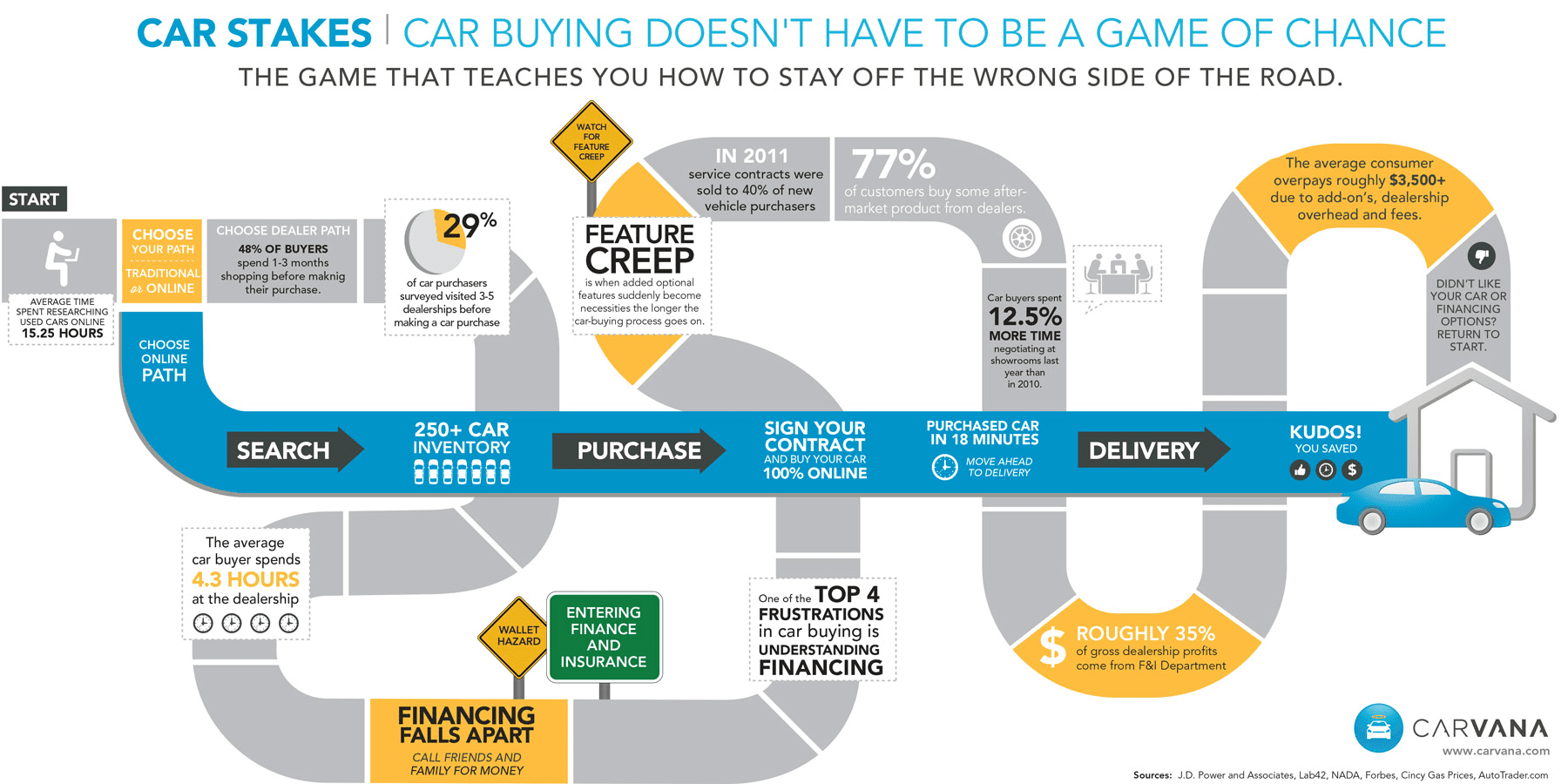 carvana